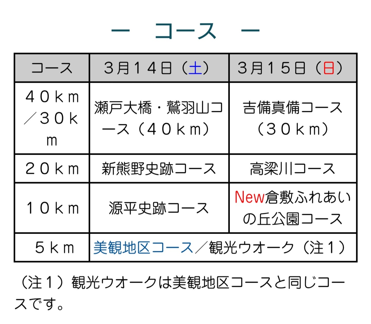 ２日間の日程(※ツーデーマーチHPより)