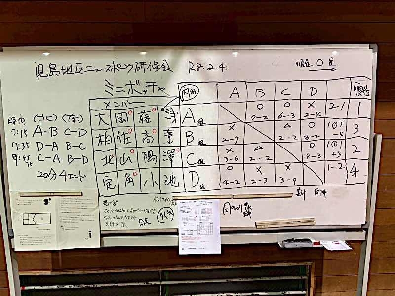 本日の研修会の記録です